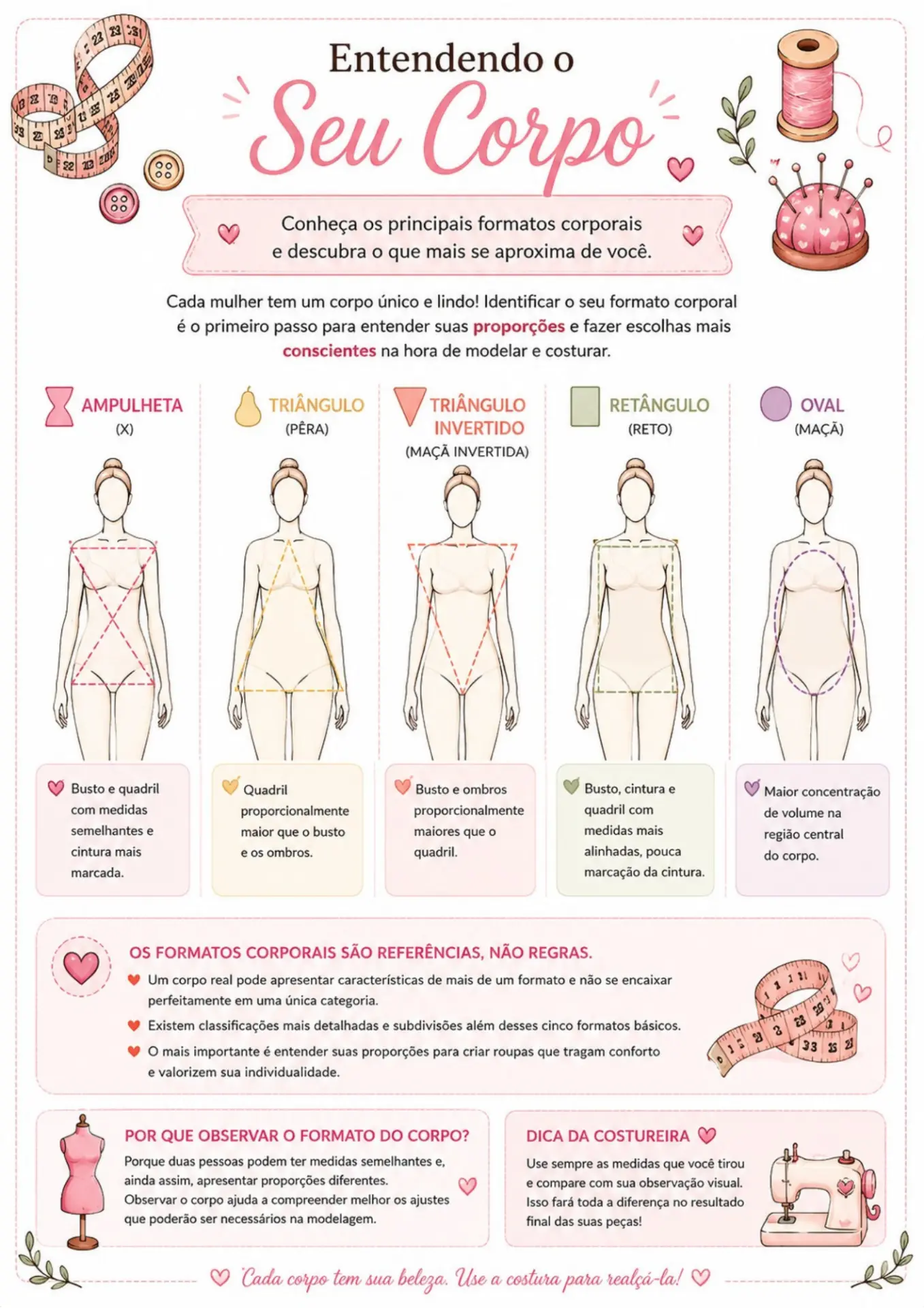 Entendendo o Seu Corpo