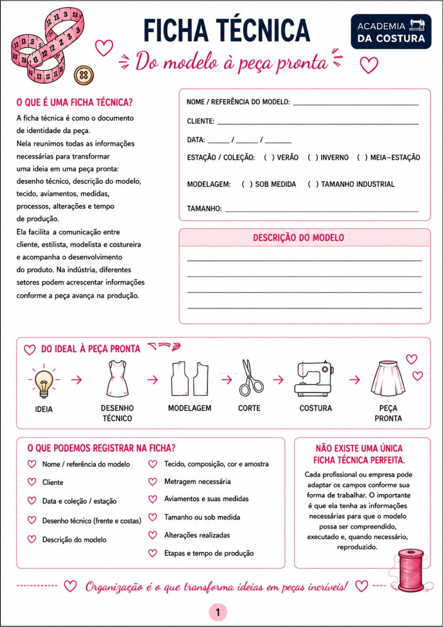 Ficha Técnica — do Modelo à Peça Pronta