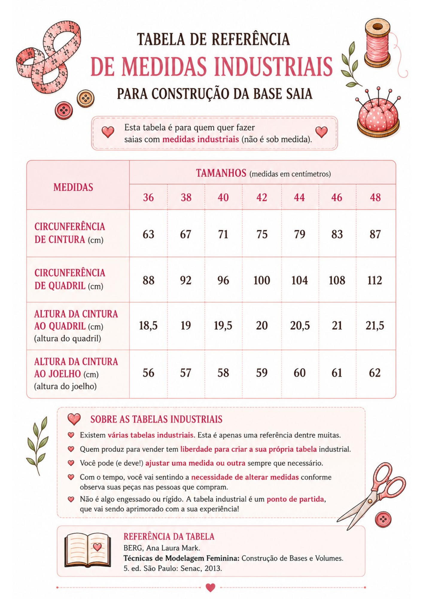 Tabela de Referência de Medidas Industriais